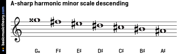 A-sharp harmonic minor scale descending