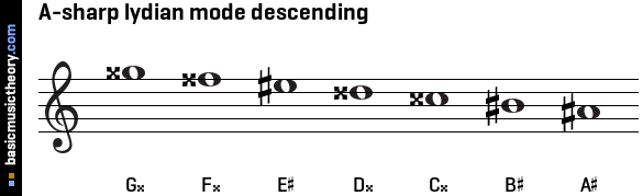 A-sharp lydian mode descending