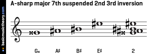 A-sharp major 7th suspended 2nd 3rd inversion