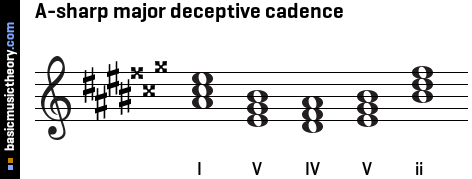 A-sharp major deceptive cadence