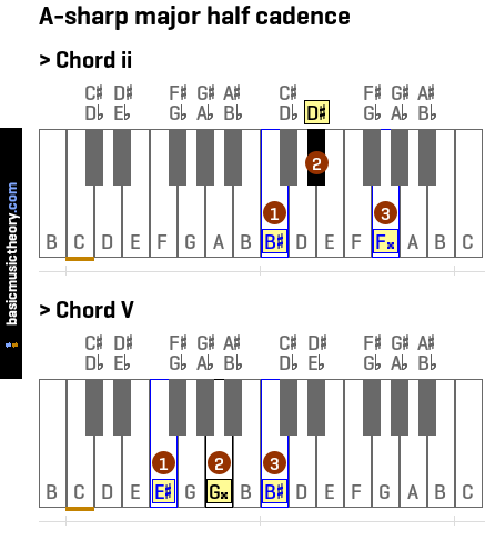 A-sharp major half cadence