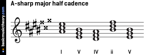 A-sharp major half cadence