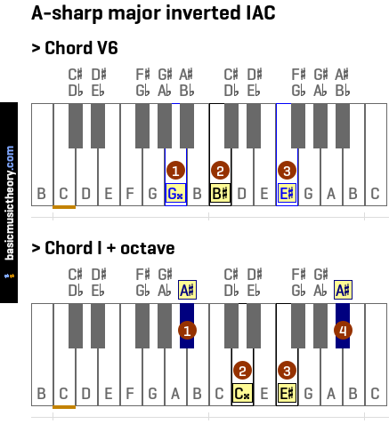 A-sharp major inverted IAC
