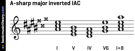 A-sharp major inverted IAC