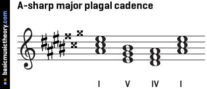 A-sharp major plagal cadence