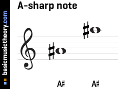 A-sharp note