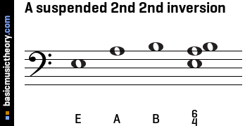 A suspended 2nd 2nd inversion