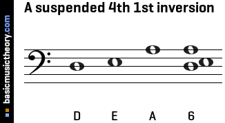 A suspended 4th 1st inversion