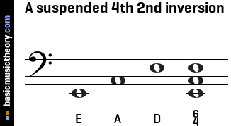 A suspended 4th 2nd inversion