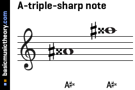 A-triple-sharp note