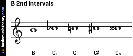 B 2nd intervals