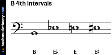 B 4th intervals