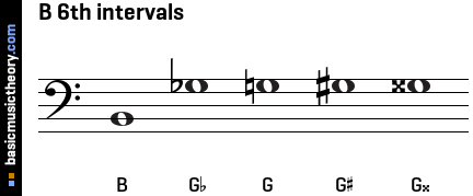 B 6th intervals