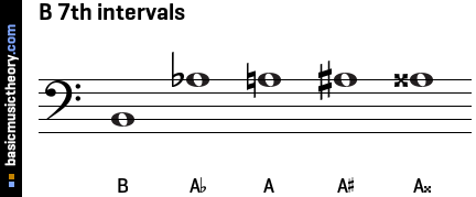 B 7th intervals