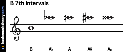 B 7th intervals