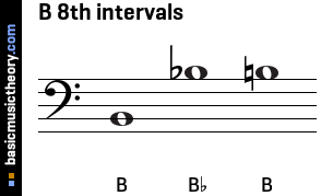 B 8th intervals