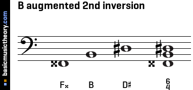 B augmented 2nd inversion