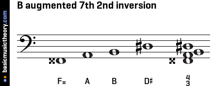 B augmented 7th 2nd inversion