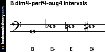 B dim4-perf4-aug4 intervals