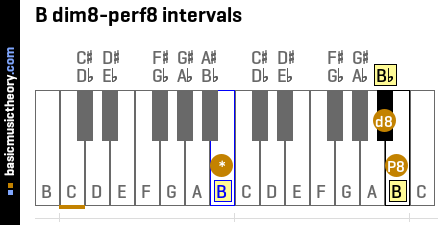 B dim8-perf8 intervals