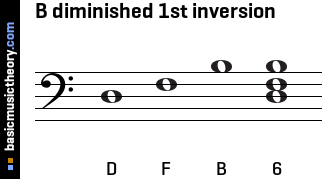 B diminished 1st inversion