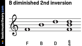 B diminished 2nd inversion