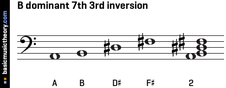 B dominant 7th 3rd inversion