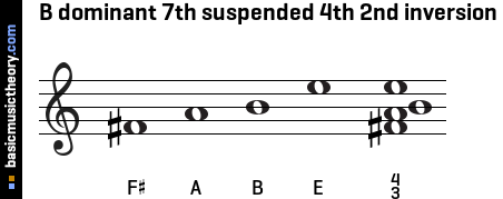 B dominant 7th suspended 4th 2nd inversion