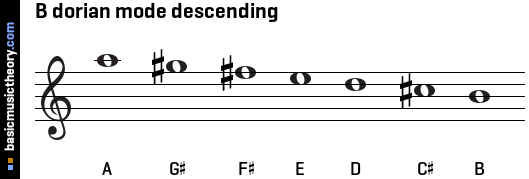 B dorian mode descending