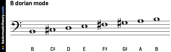 B dorian mode