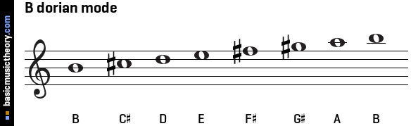 B dorian mode