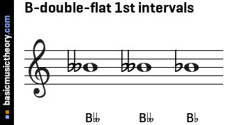 B-double-flat 1st intervals