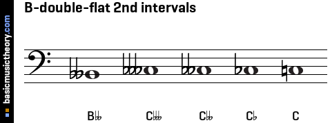 B-double-flat 2nd intervals