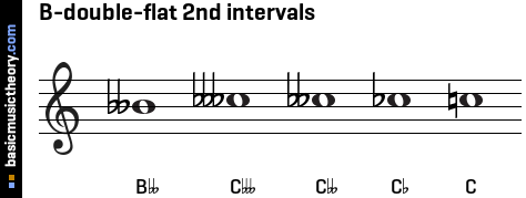 B-double-flat 2nd intervals