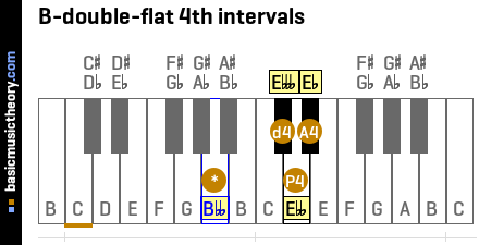 B-double-flat 4th intervals