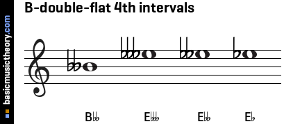 B-double-flat 4th intervals