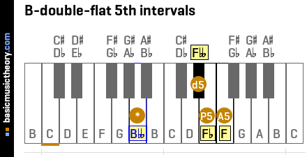 B-double-flat 5th intervals