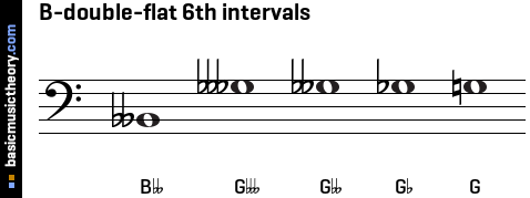 B-double-flat 6th intervals