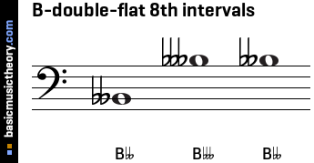 B-double-flat 8th intervals