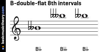 B-double-flat 8th intervals