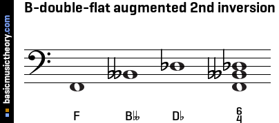 B-double-flat augmented 2nd inversion