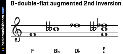 B-double-flat augmented 2nd inversion