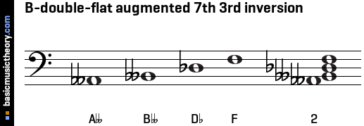 B-double-flat augmented 7th 3rd inversion