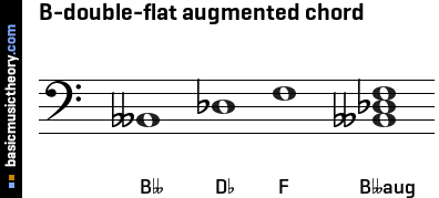 B-double-flat augmented chord