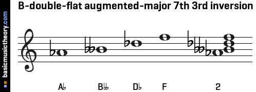 B-double-flat augmented-major 7th 3rd inversion