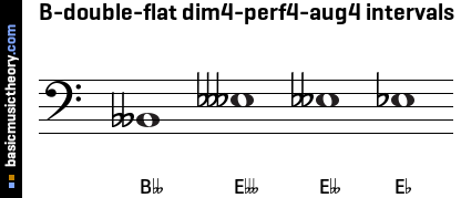 B-double-flat dim4-perf4-aug4 intervals