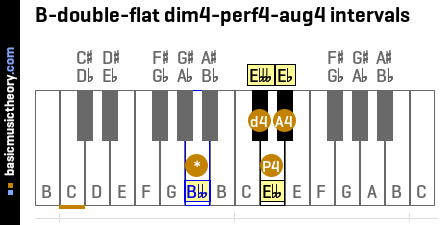 B-double-flat dim4-perf4-aug4 intervals