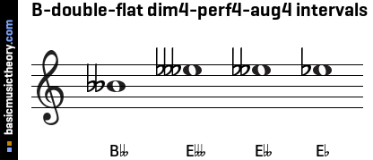 B-double-flat dim4-perf4-aug4 intervals