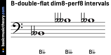 B-double-flat dim8-perf8 intervals
