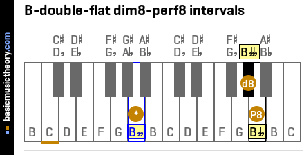 B-double-flat dim8-perf8 intervals